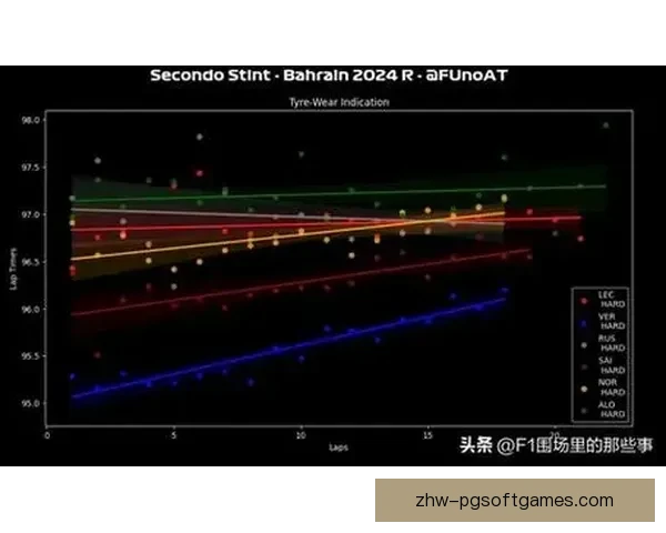 F1赛事精准预测：数据分析揭秘胜负秘籍