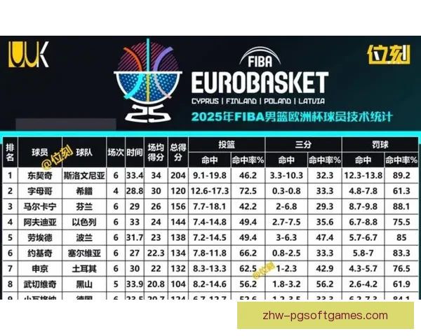 NBA篮球赛季积分榜排名最新更新