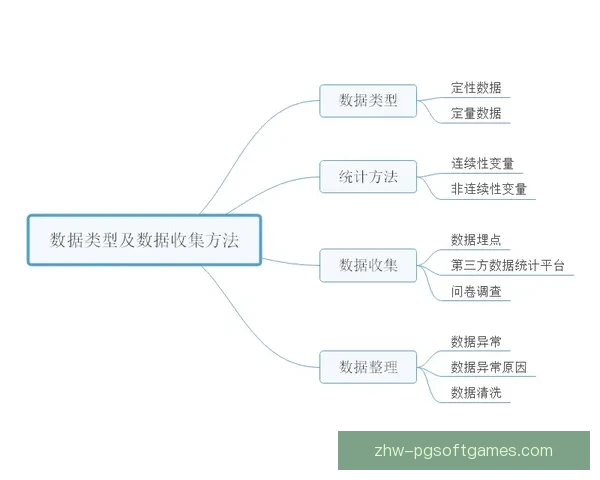 BMX赛事赛前分析及实时预测数据收集技术研究