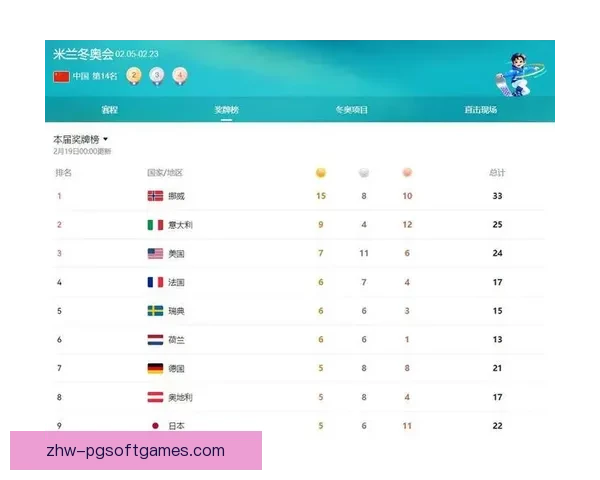 滑雪赛事实时比分在线更新最新动态 滑雪赛事实时比分在线更新最新动态