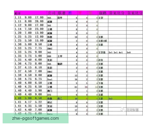 深度解析篮球盘口赔率变化的影响因素