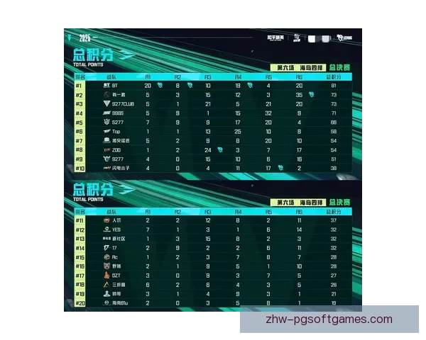 赛车积分榜精华汇总：车手、车队实时成绩一览